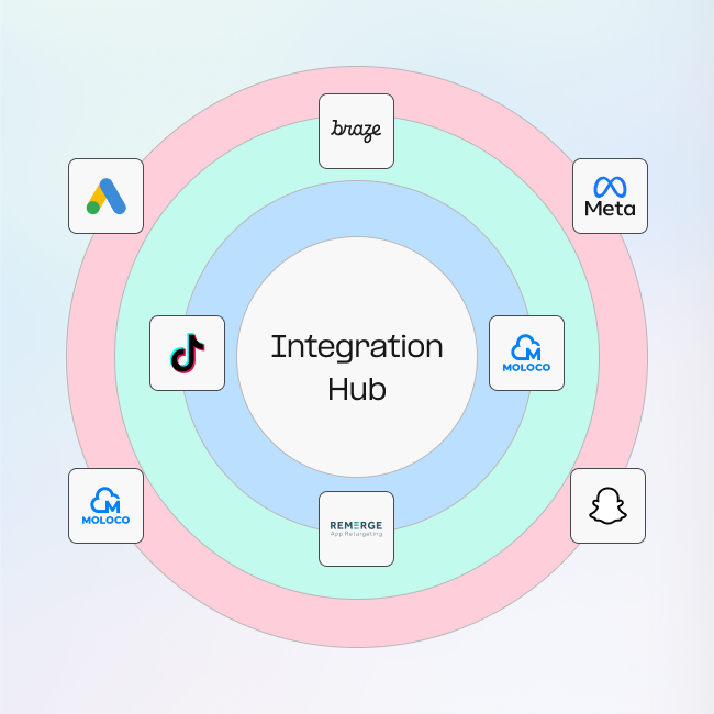 Audience segmentation