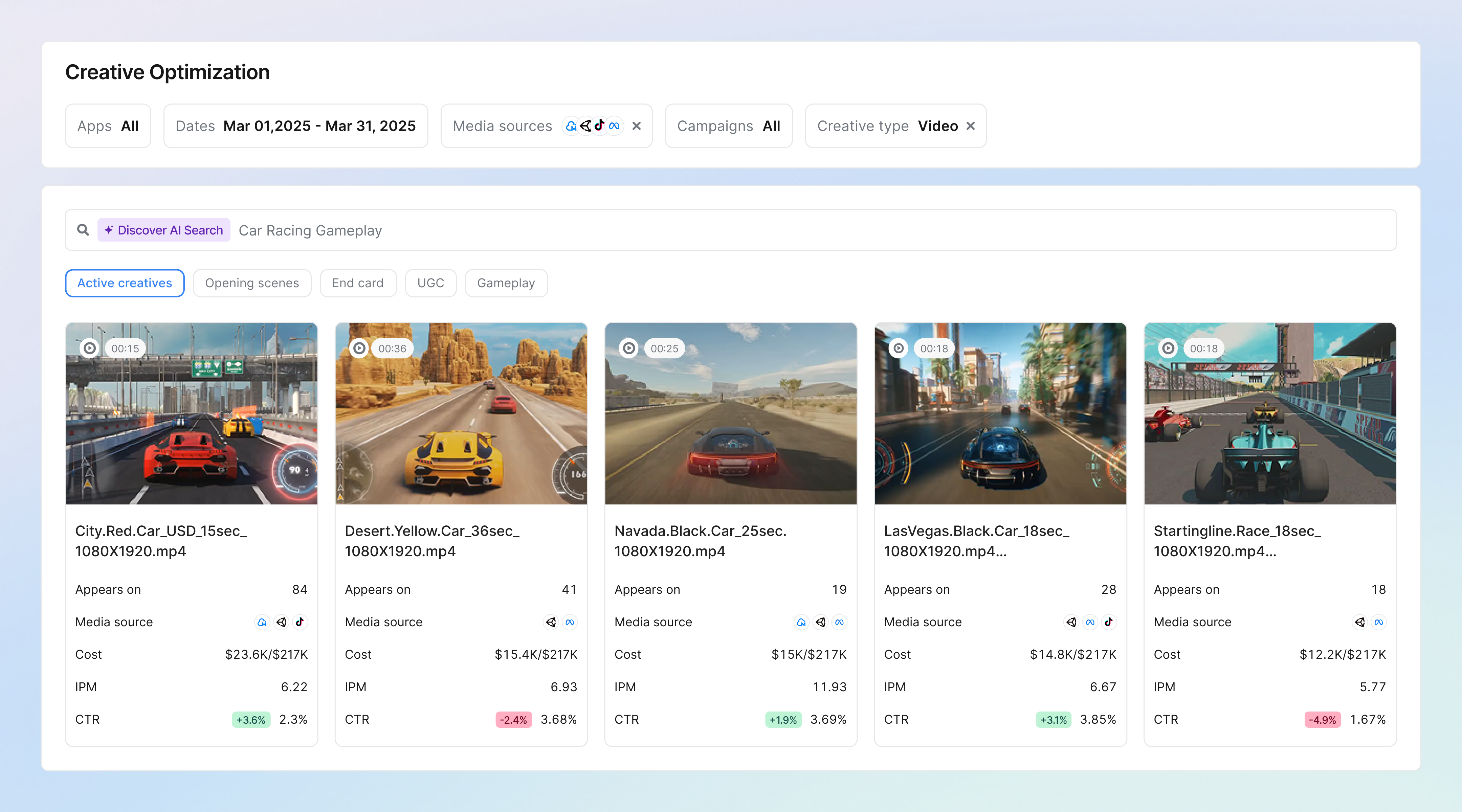 Scale winning creatives with AI-powered insights