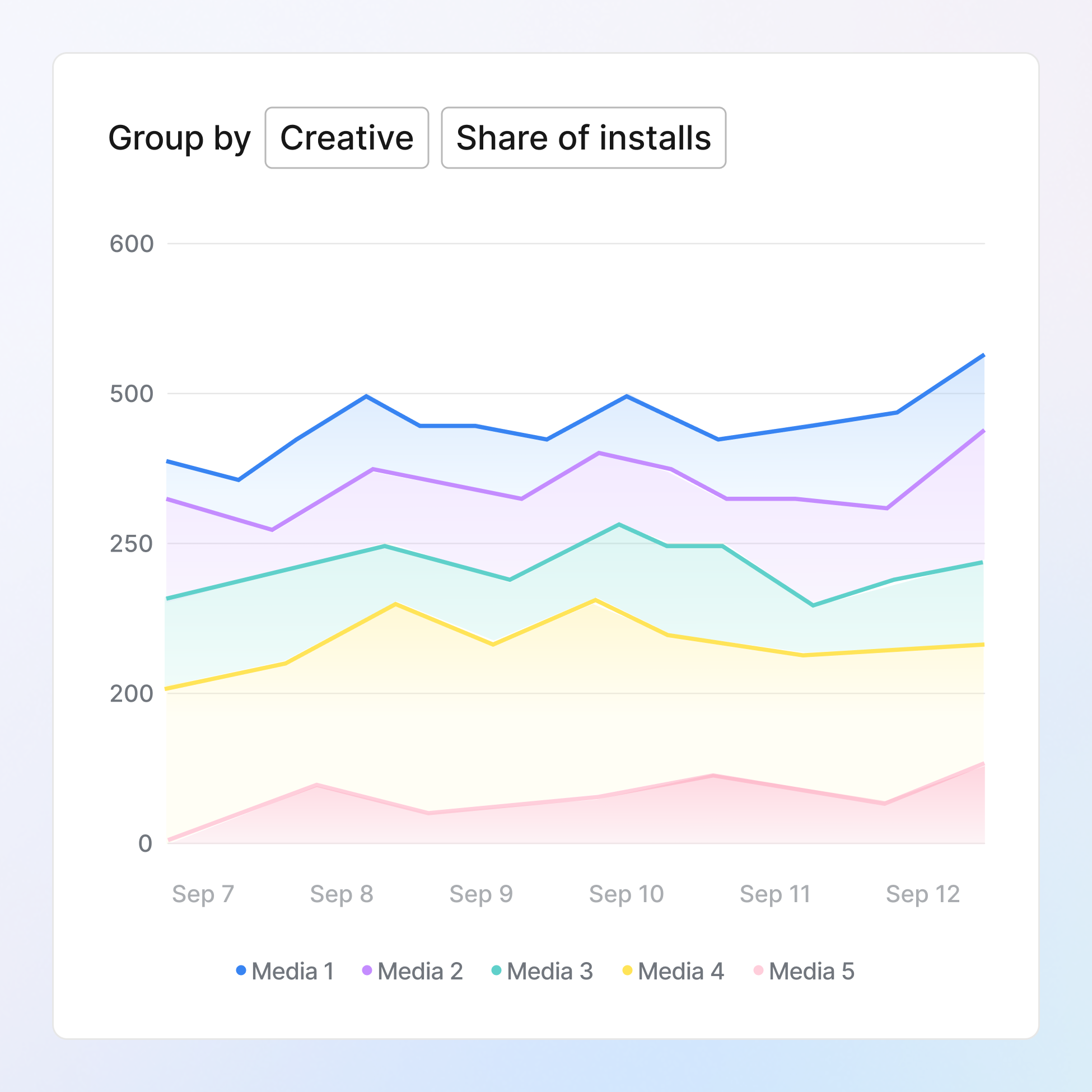 Identify top performers before they fatigue icon