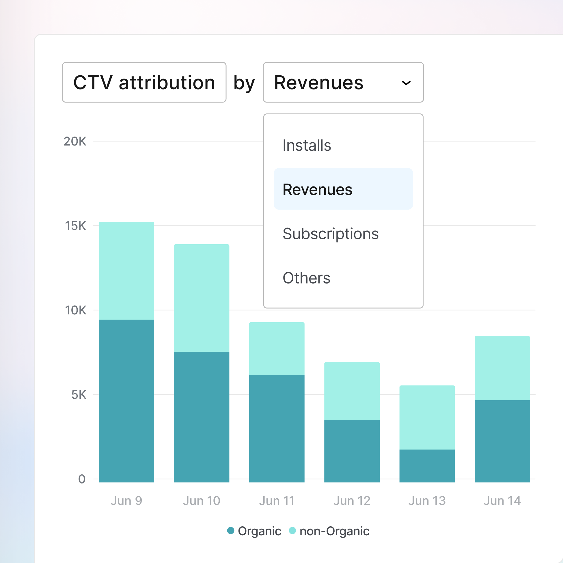 Show CTV’s true revenue impact