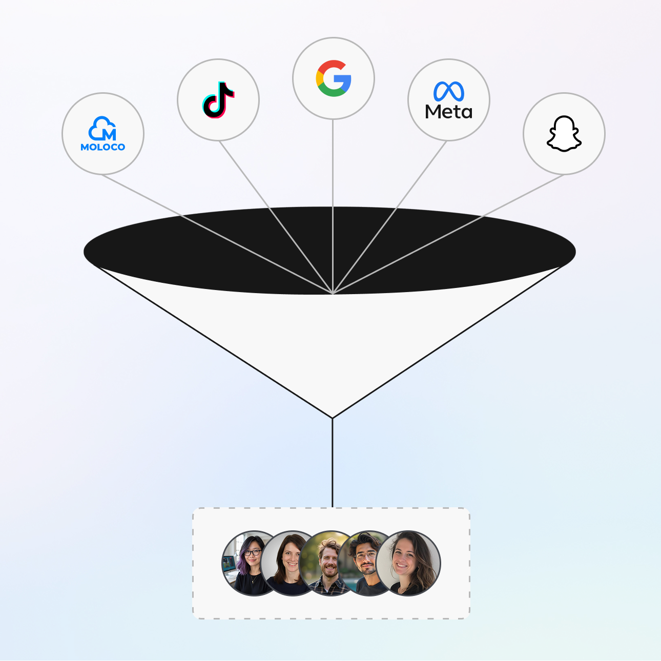 Audience segmentation
