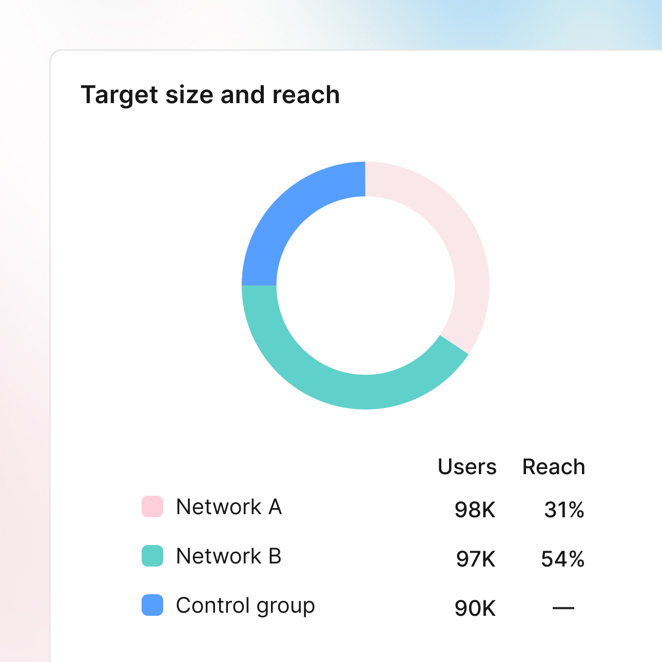 Always-on automation
