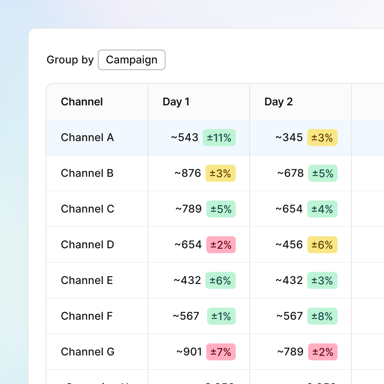 Activity, cohort, and LTV analysis side by side