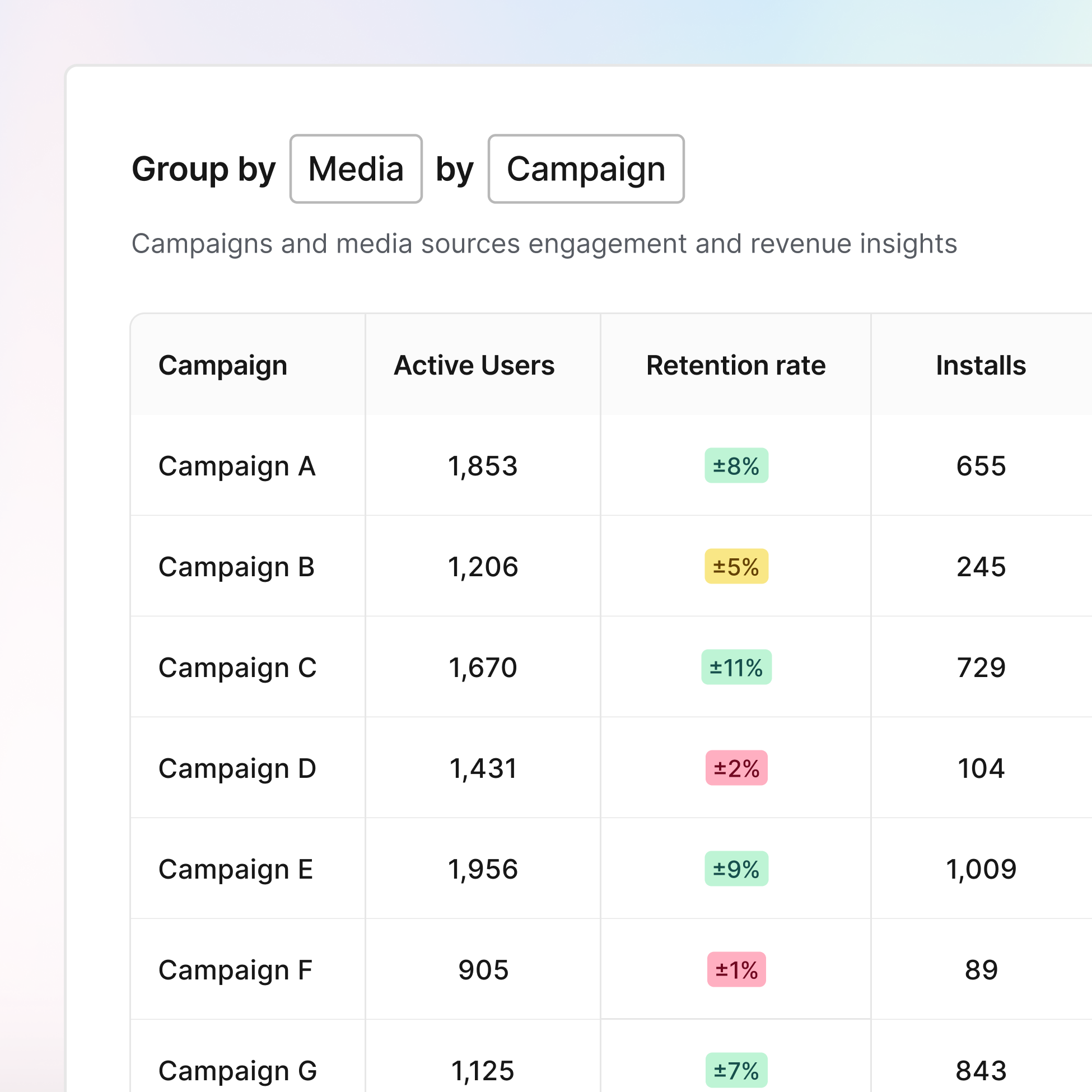 Get every metric from every source in one place