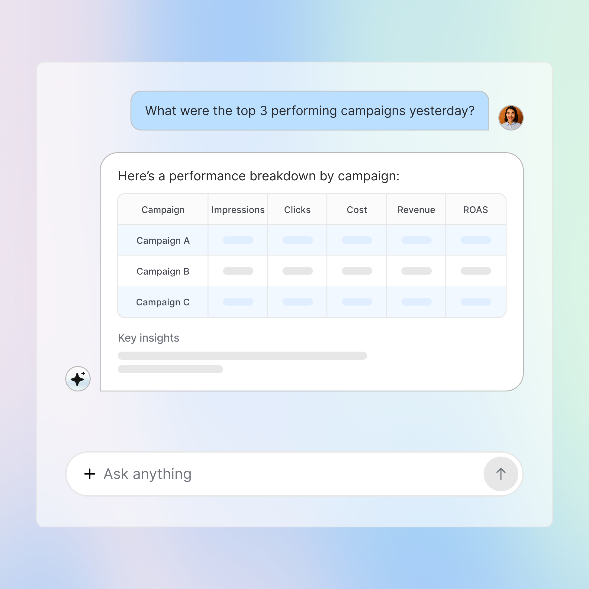 Transform questions into instant decisions