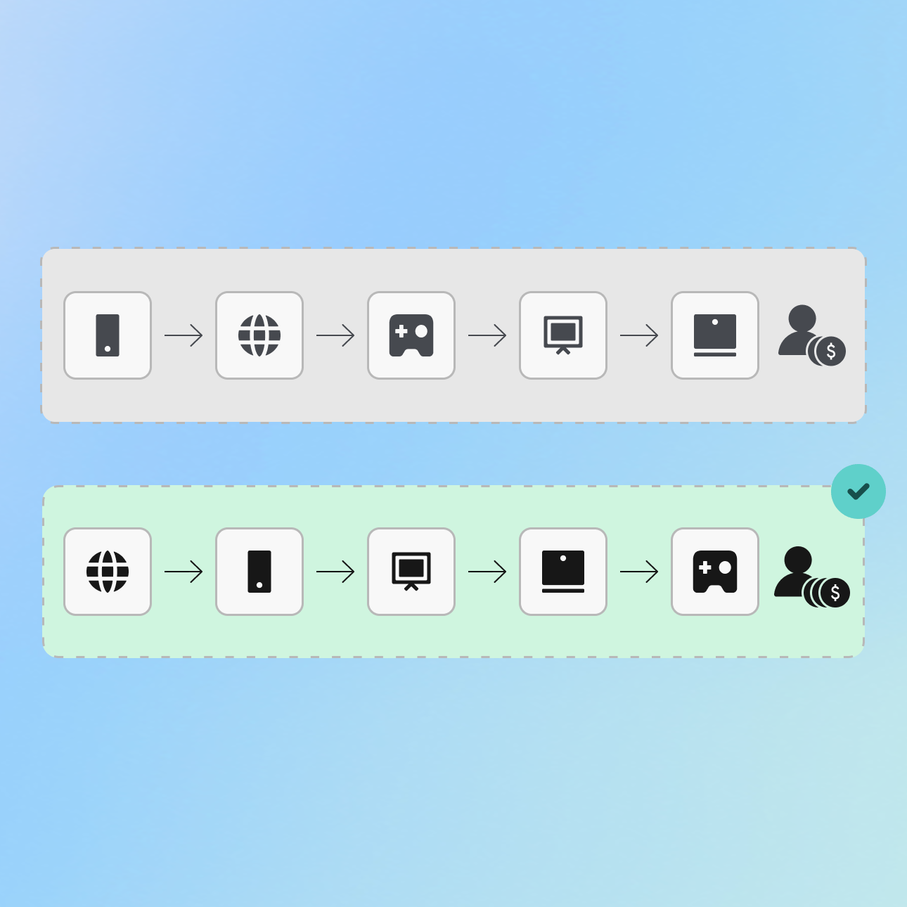 PC & Console Attribution