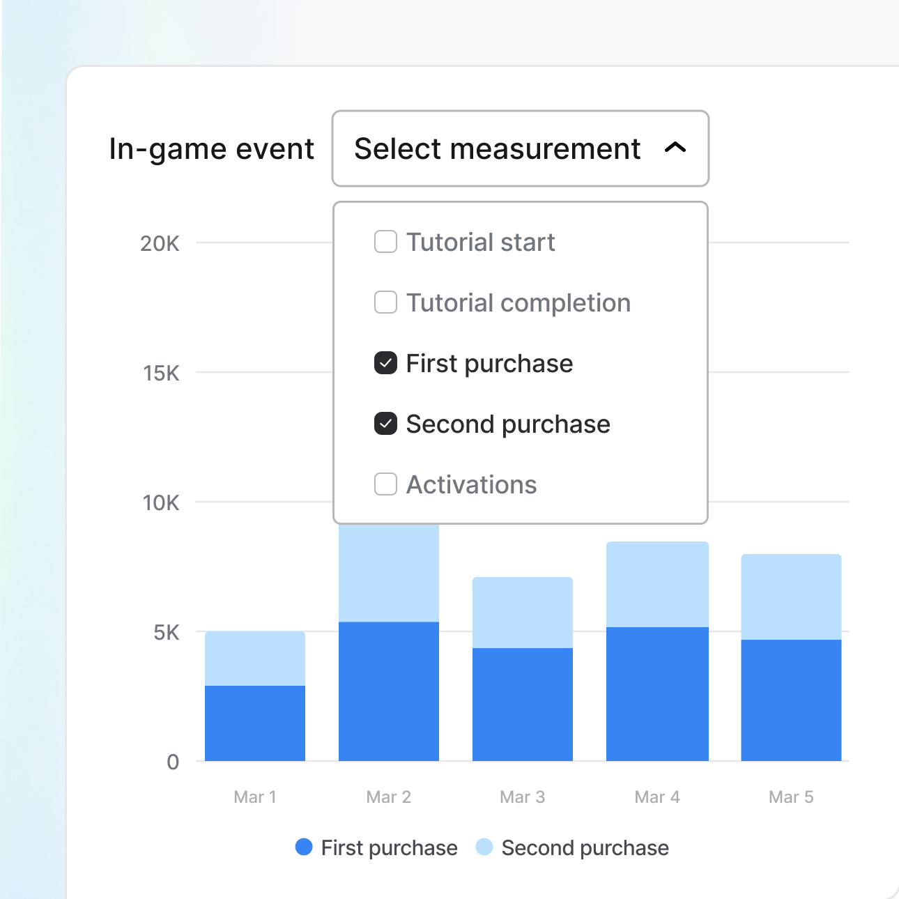 In-game event measurement