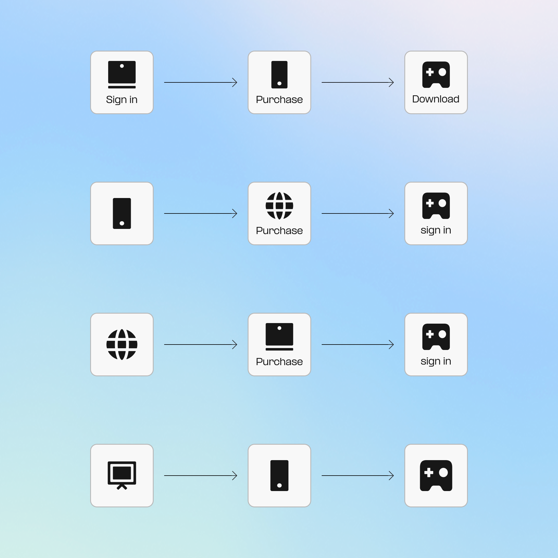 Unlock cross-platform player insights