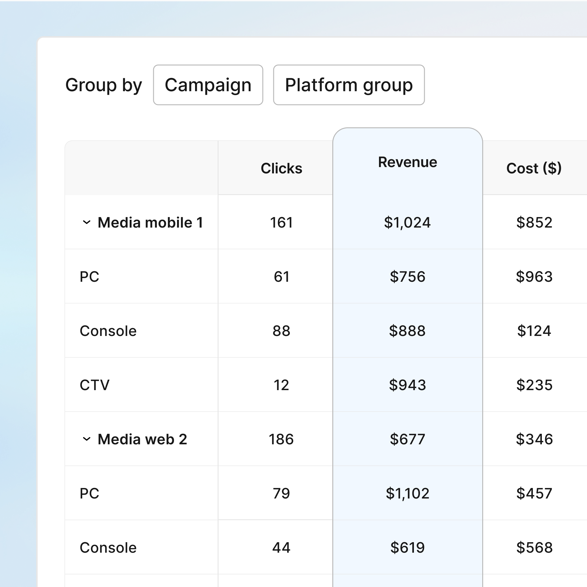 Scale with confidence using proven data