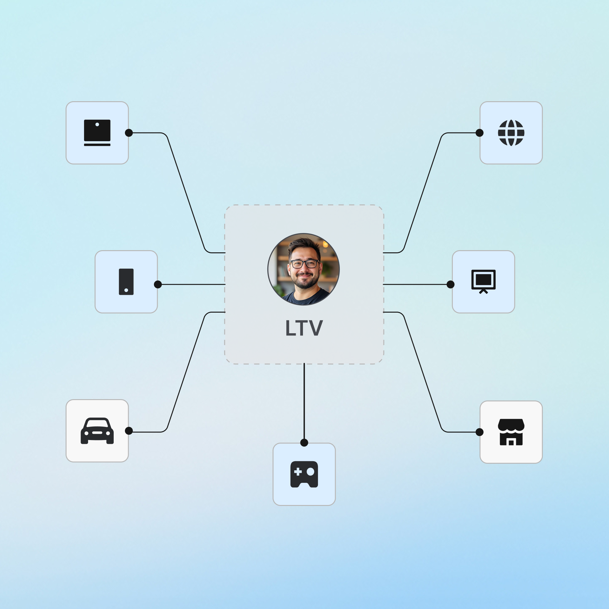 Unify journeys, prove cross-platform LTV