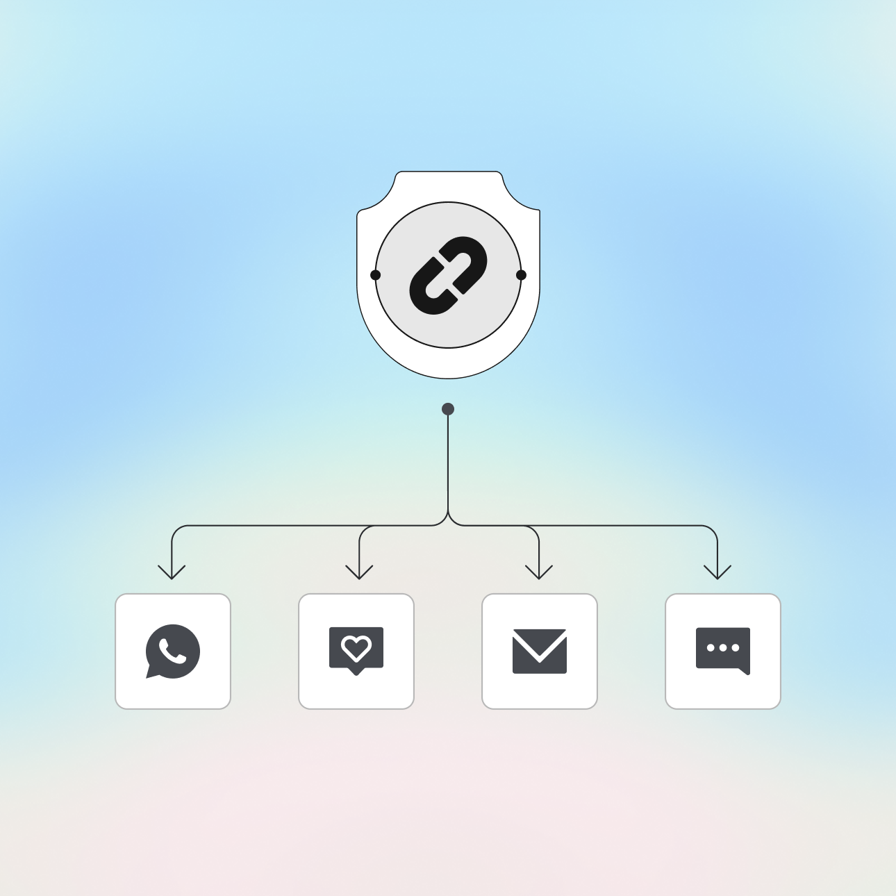 Cross-platform sharing