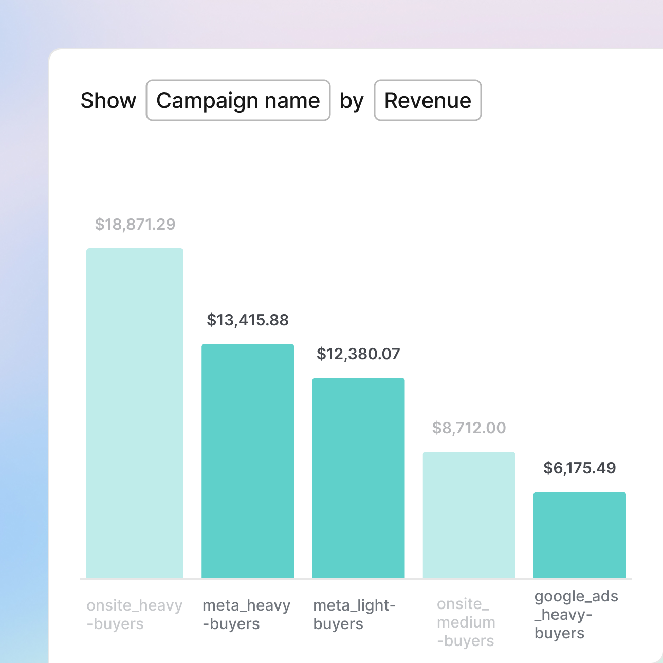 Walled garden access