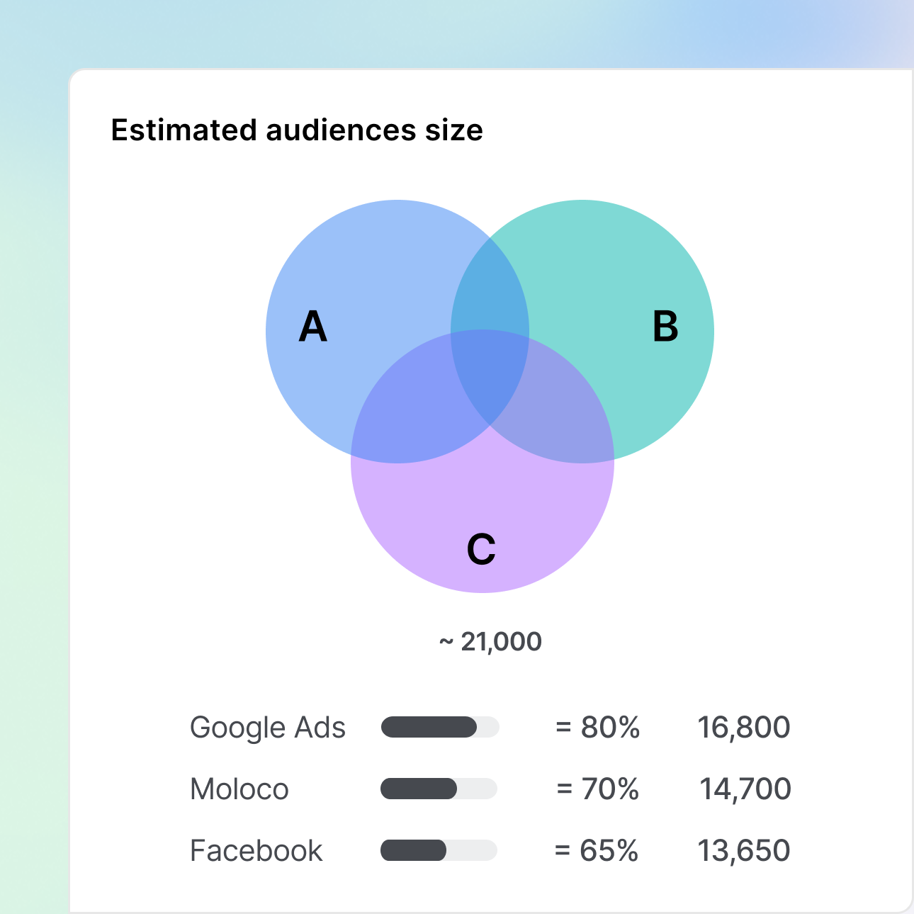Transparent sizing and reach