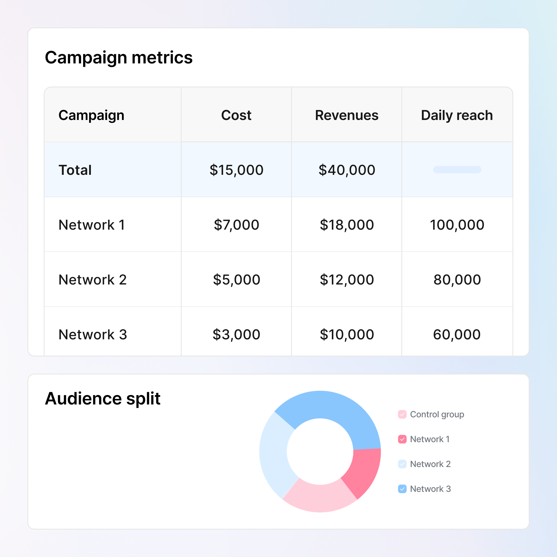 Optimize performance with real-time audience insights